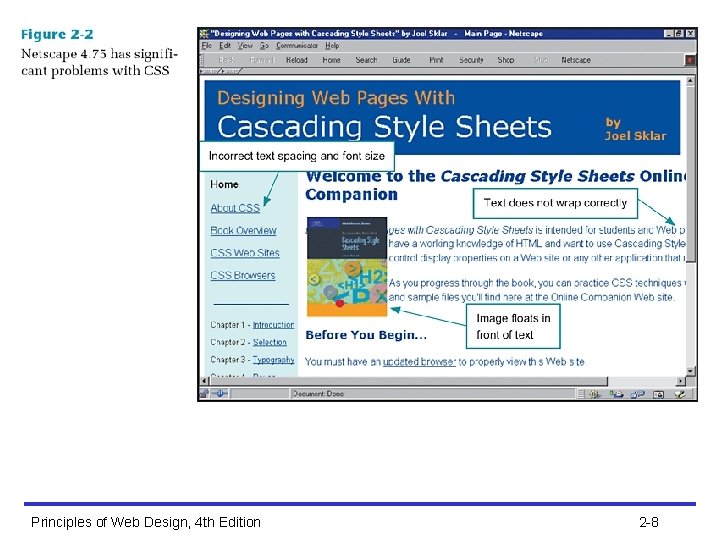Principles of Web Design, 4 th Edition 2 -8 