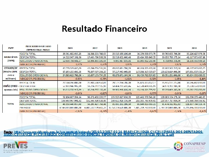 Resultado Financeiro Fonte: http: //www. previdencia. gov. br/wp-content/uploads/2016/12/2017 -02 -16 -BRAS%C 3%8 DLIA-C%C 3%82