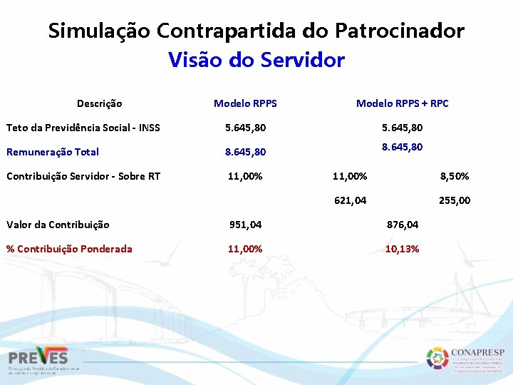 Simulação Contrapartida do Patrocinador Visão do Servidor Descrição Modelo RPPS + RPC Teto da