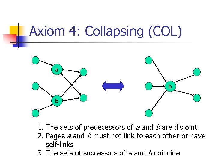 Axiom 4: Collapsing (COL) a b b 1. The sets of predecessors of a