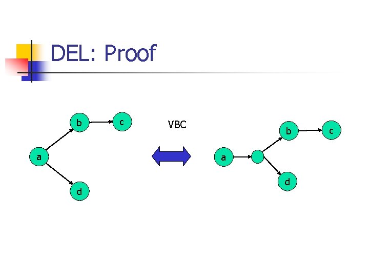 DEL: Proof b a c VBC b a d d c 