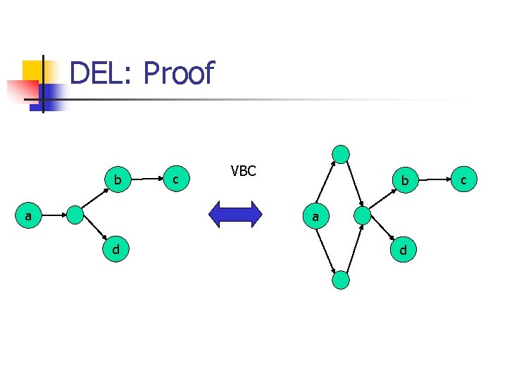 DEL: Proof b a c VBC b a d d c 