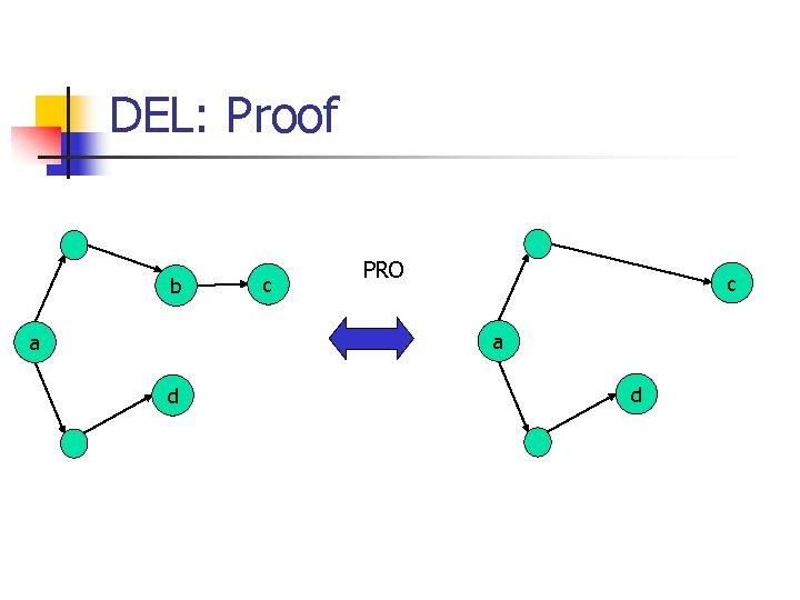 DEL: Proof b c PRO c a a d d 