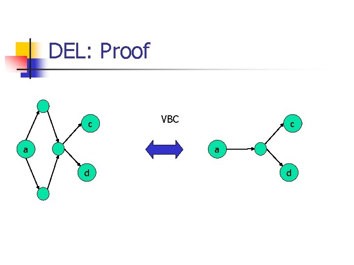 DEL: Proof c a VBC c a d d 
