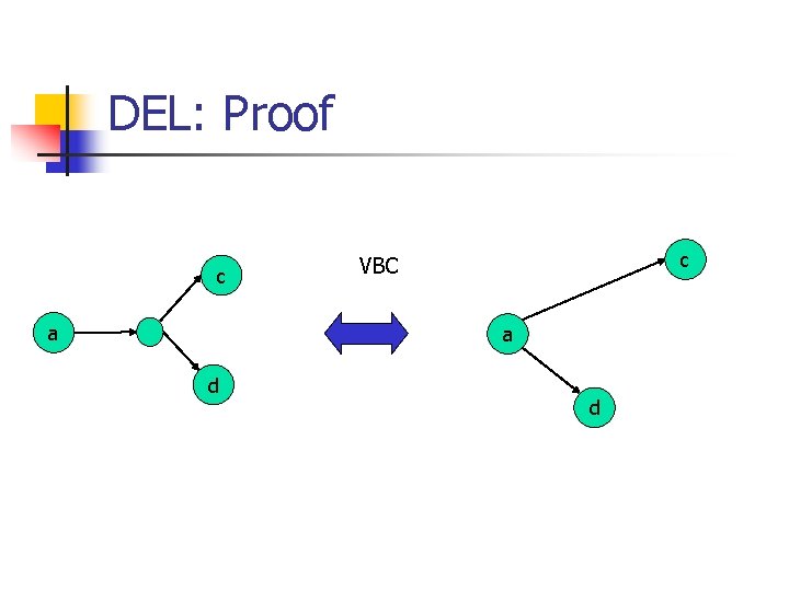 DEL: Proof c a c VBC a d d 