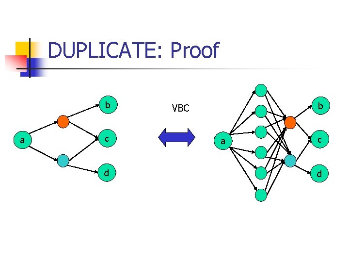 DUPLICATE: Proof b a c d b VBC a c d 