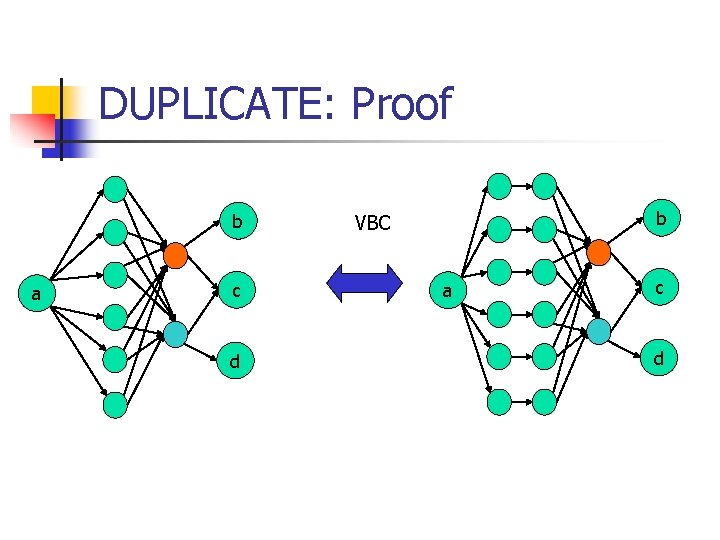 DUPLICATE: Proof b a c d b VBC a c d 