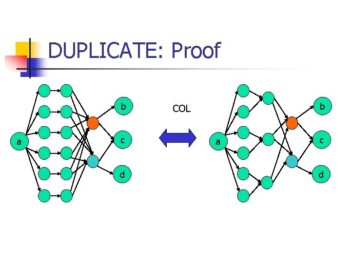 DUPLICATE: Proof b a c d b COL a c d 