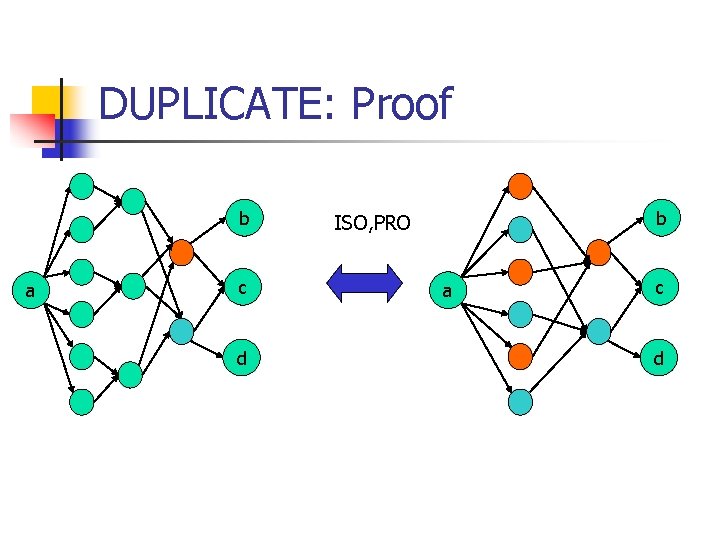 DUPLICATE: Proof b a c d b ISO, PRO a c d 