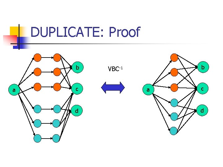 DUPLICATE: Proof b a c d b VBC-1 a c d 