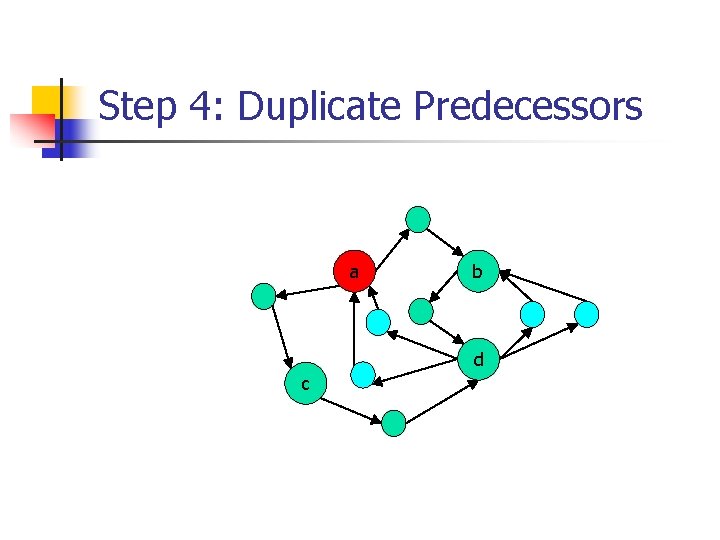 Step 4: Duplicate Predecessors a b d c 