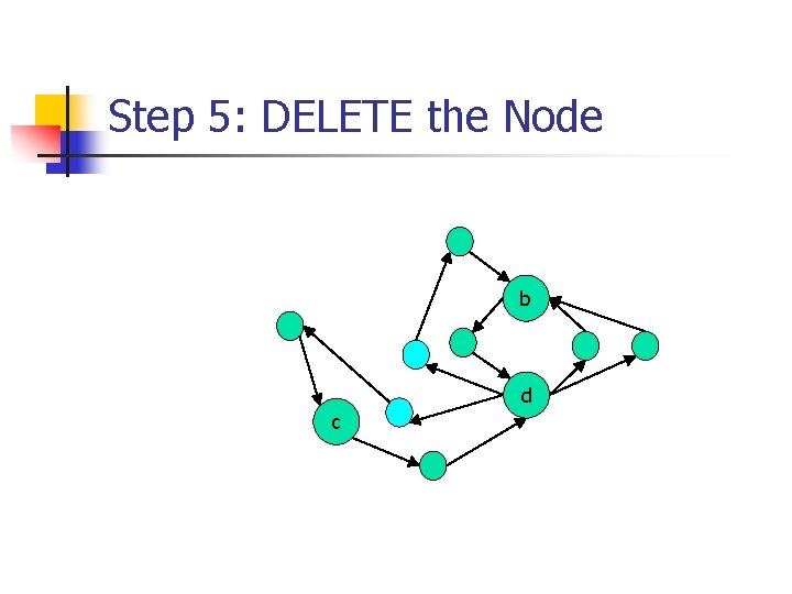 Step 5: DELETE the Node b d c 