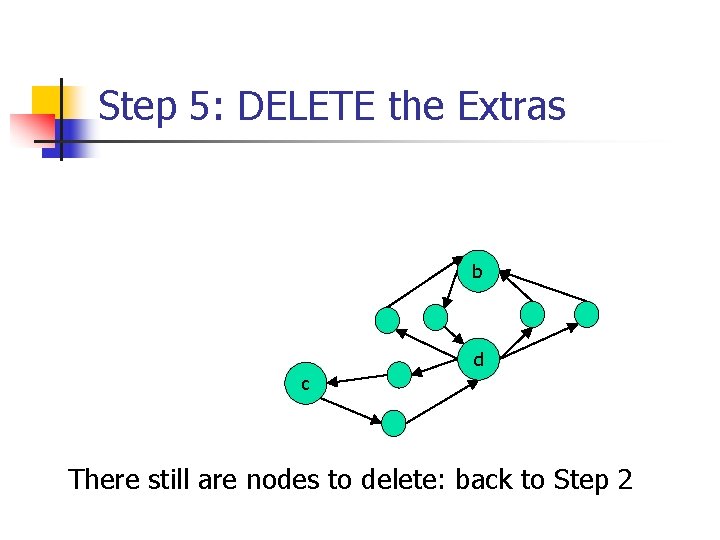 Step 5: DELETE the Extras b d c There still are nodes to delete: