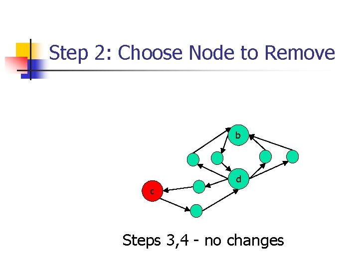 Step 2: Choose Node to Remove b d c Steps 3, 4 - no