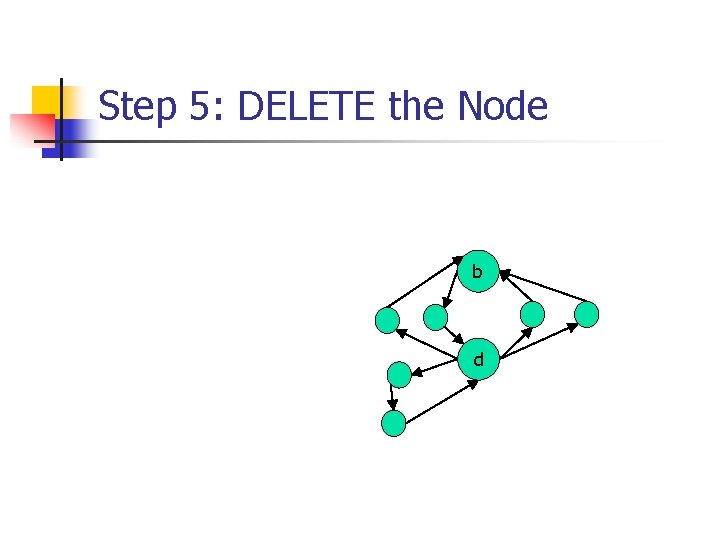 Step 5: DELETE the Node b d 
