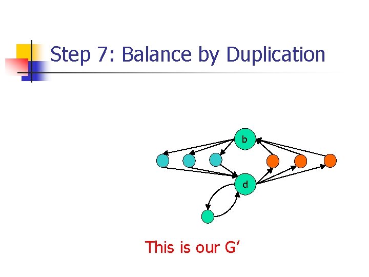 Step 7: Balance by Duplication b d This is our G’ 