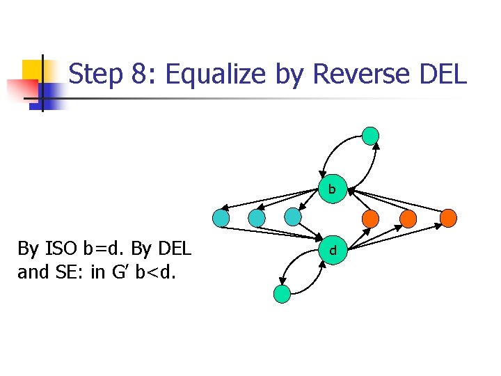 Step 8: Equalize by Reverse DEL b By ISO b=d. By DEL and SE: