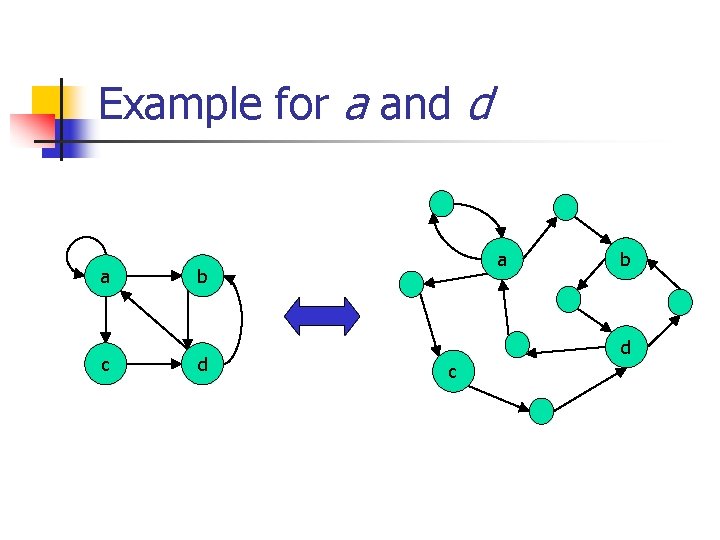 Example for a and d a c a b d c 