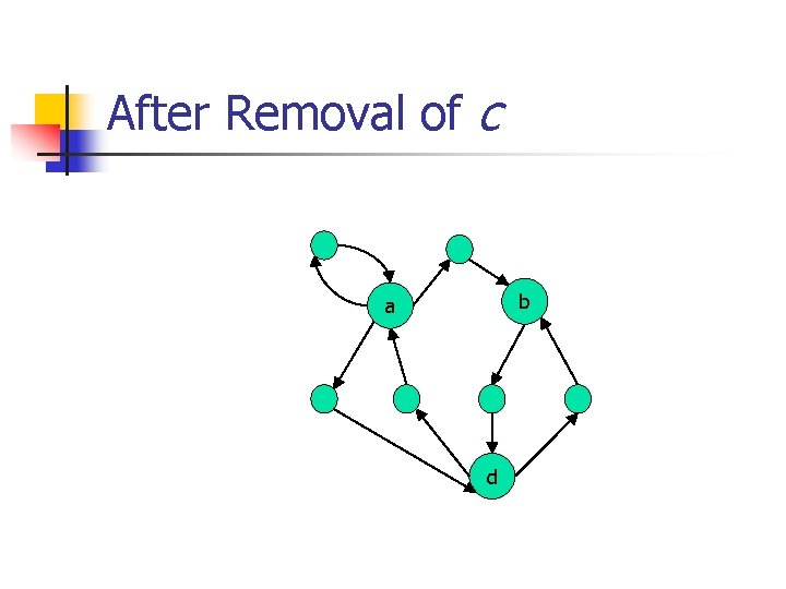 After Removal of c b a d 