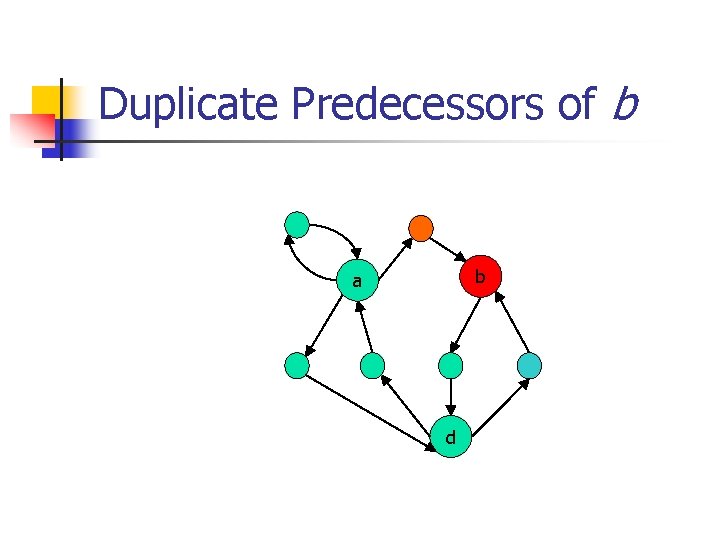 Duplicate Predecessors of b b a d 