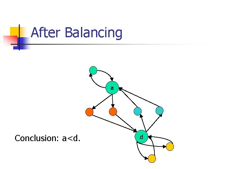 After Balancing a Conclusion: a<d. d 