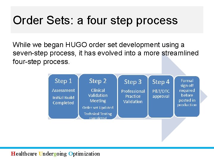 Order Sets: a four step process While we began HUGO order set development using