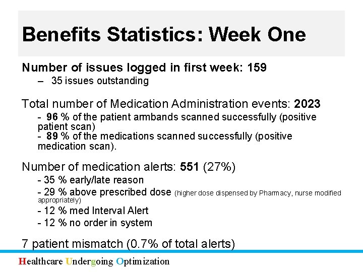 Benefits Statistics: Week One Number of issues logged in first week: 159 – 35