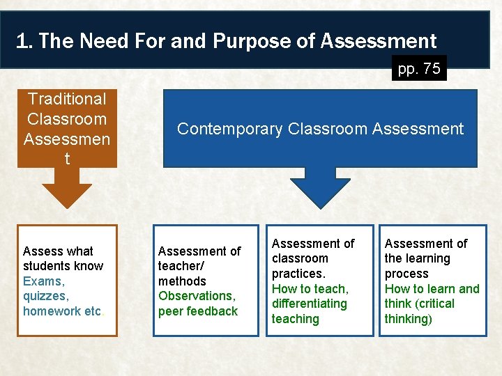 1. The Need For and Purpose of Assessment pp. 75 Traditional Classroom Assessmen t