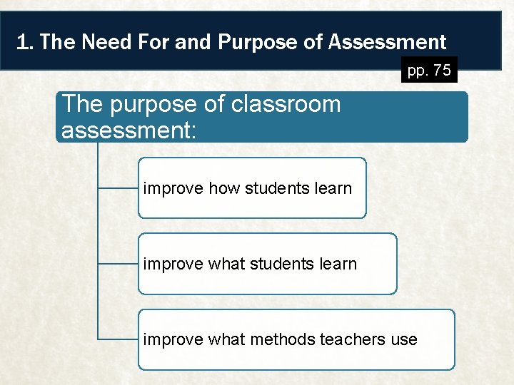 1. The Need For and Purpose of Assessment pp. 75 The purpose of classroom