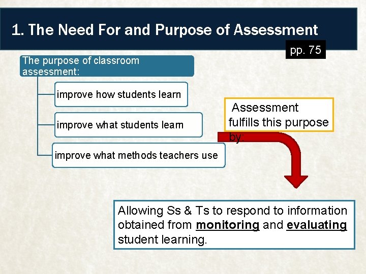 1. The Need For and Purpose of Assessment The purpose of classroom assessment: pp.