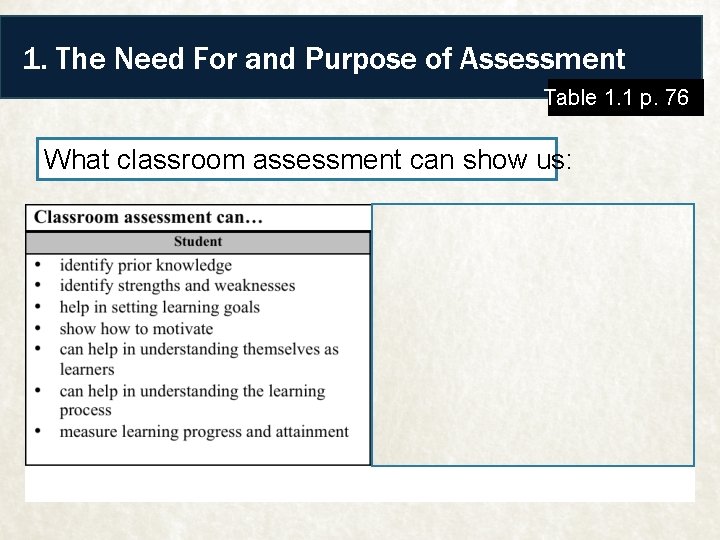 1. The Need For and Purpose of Assessment Table 1. 1 p. 76 What