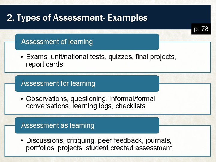 2. Types of Assessment- Examples p. 78 Assessment of learning • Exams, unit/national tests,