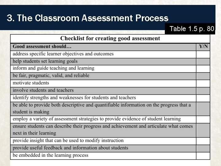 3. The Classroom Assessment Process Table 1. 5 p. 80 