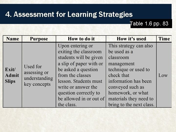 4. Assessment for Learning Strategies Table 1. 6 pp. 83 