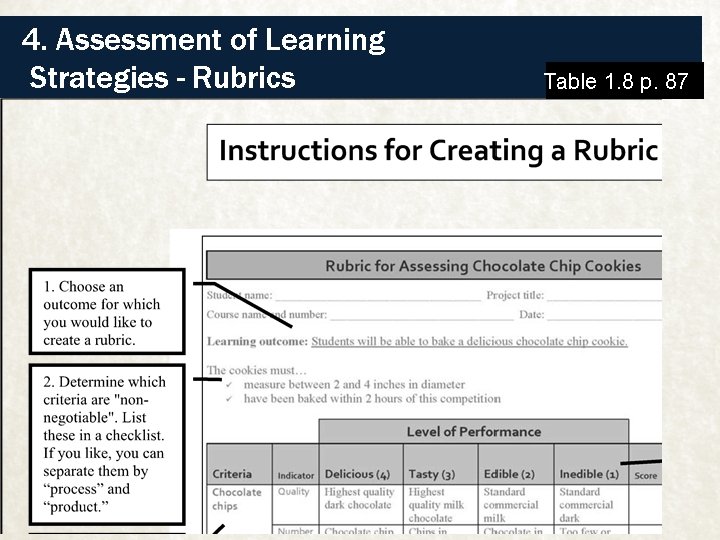 4. Assessment of Learning Strategies - Rubrics Table 1. 8 p. 87 