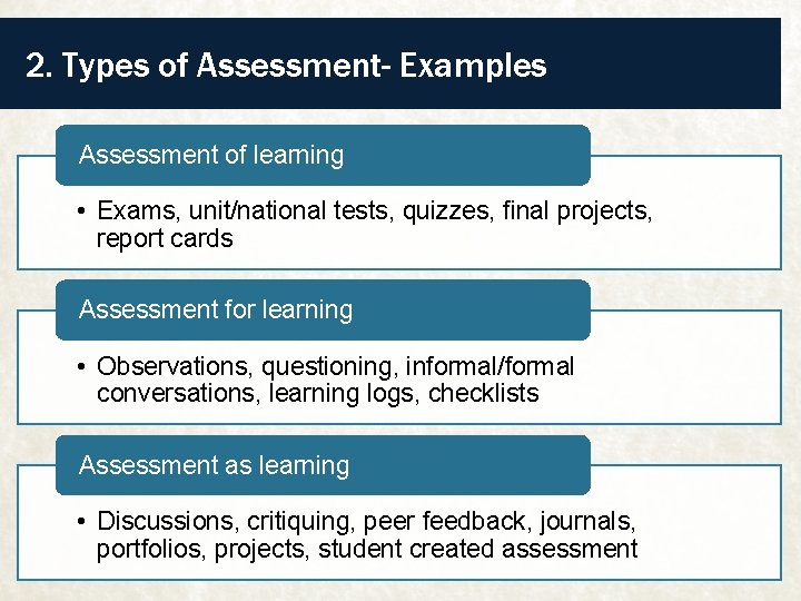 2. Types of Assessment- Examples Assessment of learning • Exams, unit/national tests, quizzes, final