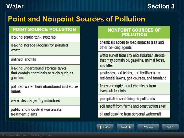 Water Point and Nonpoint Sources of Pollution Section 3 