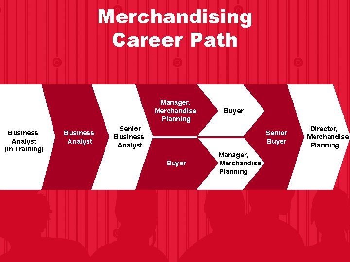 Merchandising Career Path Manager, Merchandise Planning Business Analyst (In Training) Business Analyst Buyer Senior Merchandising Career Path Manager, Merchandise Planning Business Analyst (In Training) Business Analyst Buyer Senior