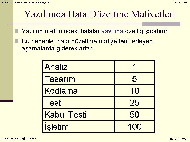 Bölüm – 1 Yazılım Mühendisliği Gerçeği Yansı - 34 Yazılımda Hata Düzeltme Maliyetleri n