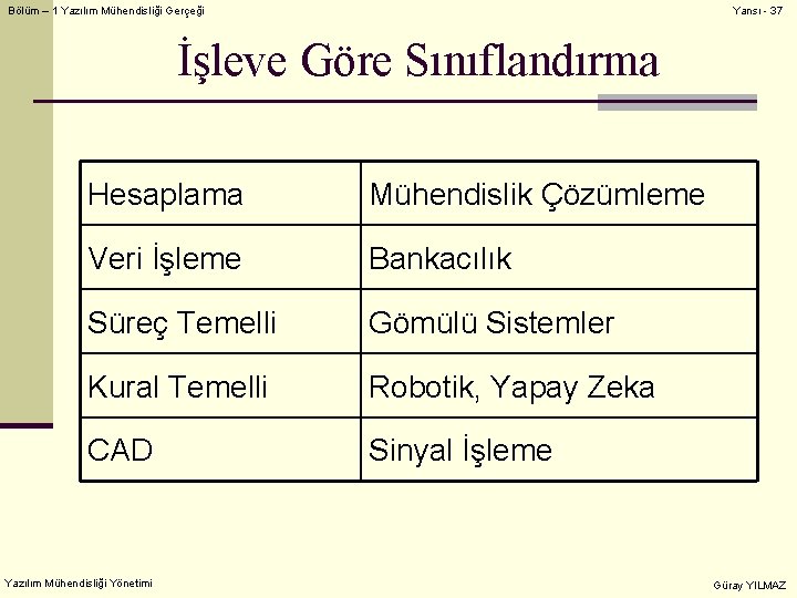 Bölüm – 1 Yazılım Mühendisliği Gerçeği Yansı - 37 İşleve Göre Sınıflandırma Hesaplama Mühendislik