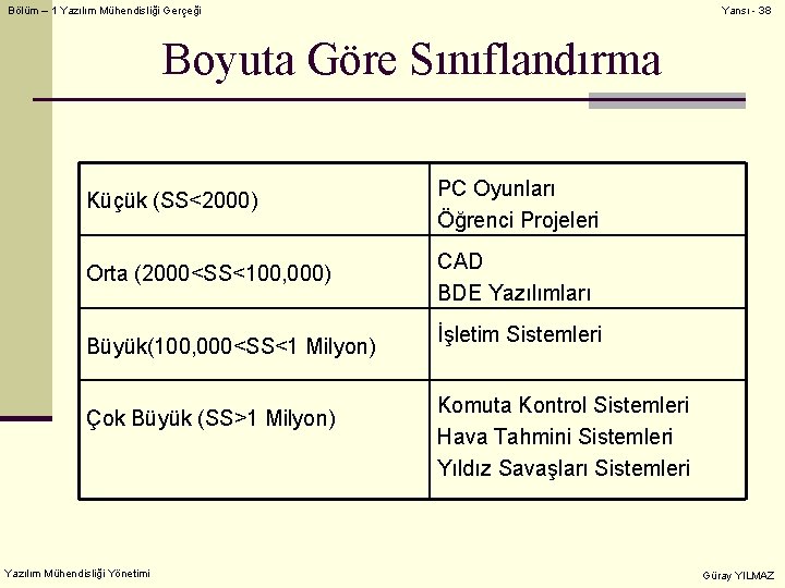 Bölüm – 1 Yazılım Mühendisliği Gerçeği Yansı - 38 Boyuta Göre Sınıflandırma Küçük (SS<2000)