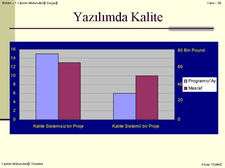 Bölüm – 1 Yazılım Mühendisliği Gerçeği Yansı - 39 Yazılımda Kalite Yazılım Mühendisliği Yönetimi