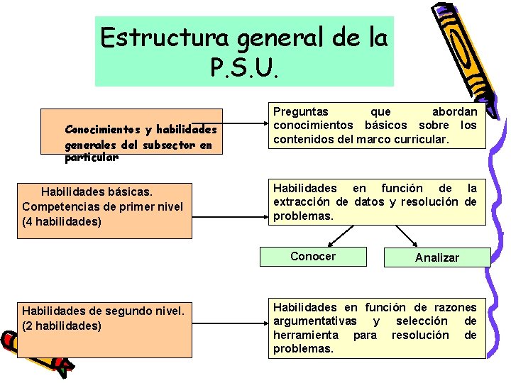 Estructura general de la P. S. U. Conocimientos y habilidades generales del subsector en