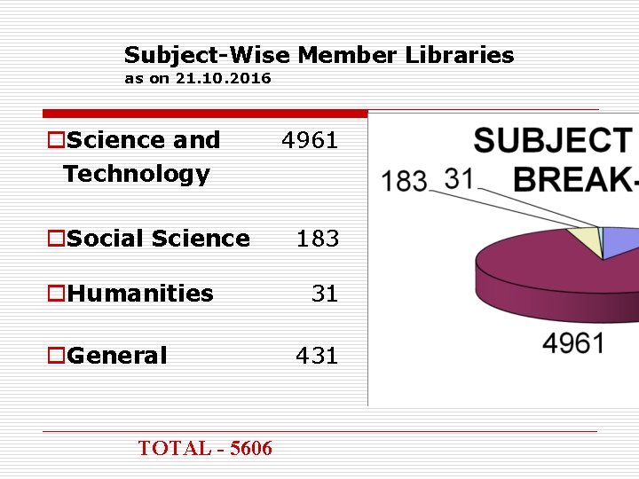 Subject-Wise Member Libraries as on 21. 10. 2016 o. Science and Technology o. Social