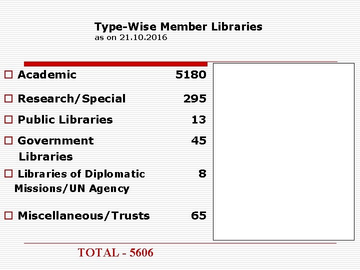 Type-Wise Member Libraries as on 21. 10. 2016 o Academic 5180 o Research/Special 295