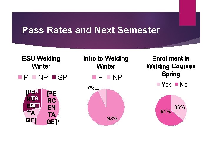 Pass Rates and Next Semester ESU Welding Winter P [PENP RC EN [PE TA