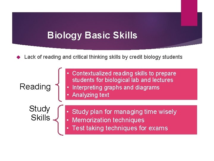 Biology Basic Skills Lack of reading and critical thinking skills by credit biology students