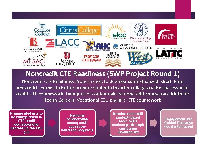 Noncredit CTE Readiness (SWP Project Round 1) Noncredit CTE Readiness Project seeks to develop