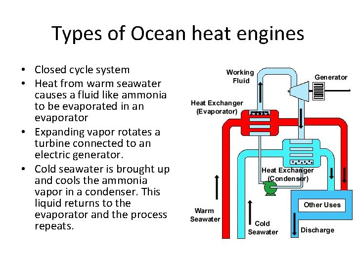 Types of Ocean heat engines • Closed cycle system • Heat from warm seawater