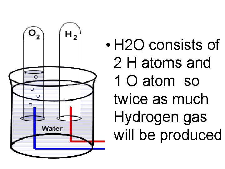  • H 2 O consists of 2 H atoms and 1 O atom